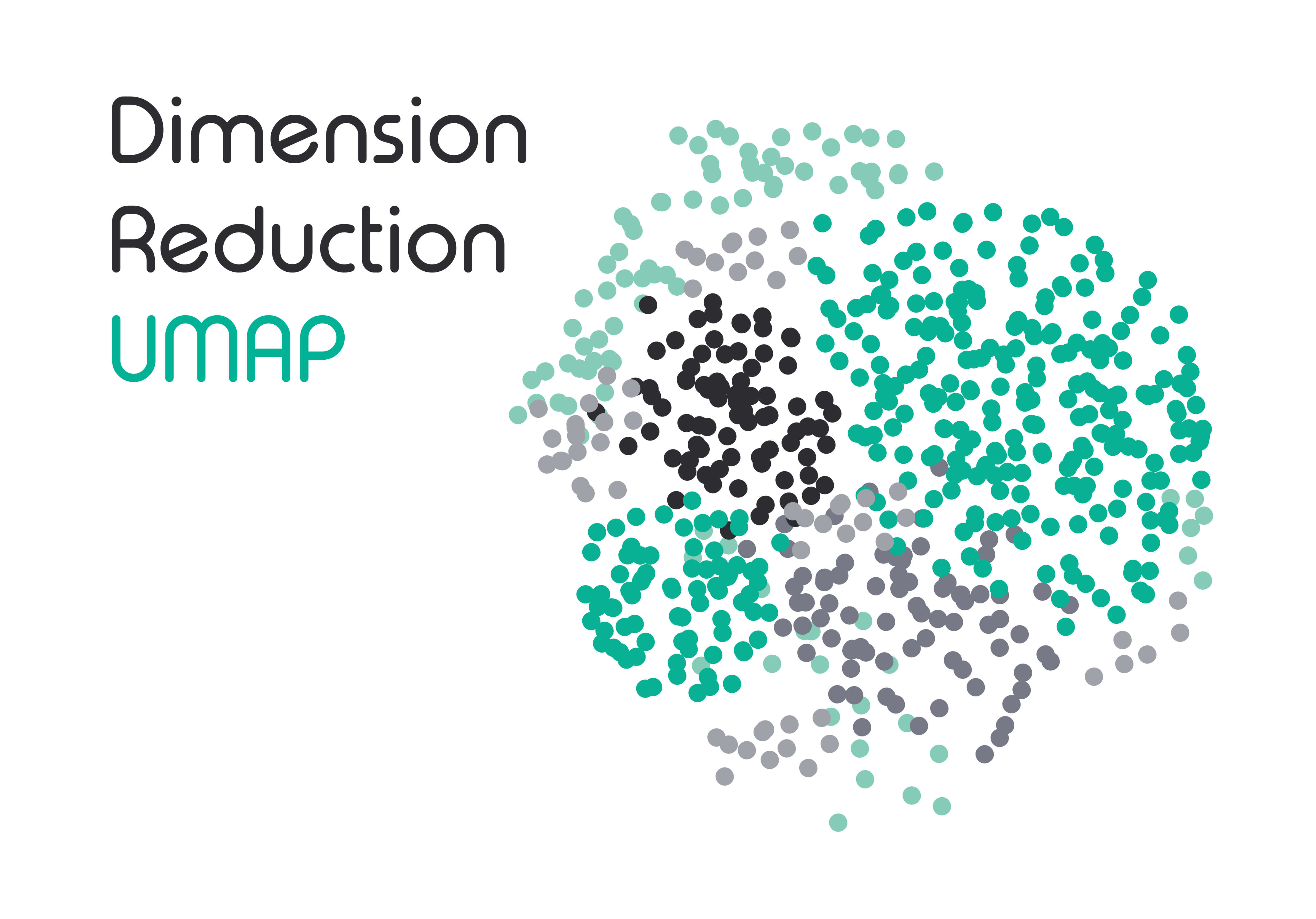 UMAP method- Dimensionality Reduction in Single Cell Genomics